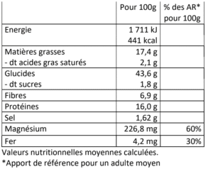 valeurs nutritionnelles crackers tomate herbes de provence Joody